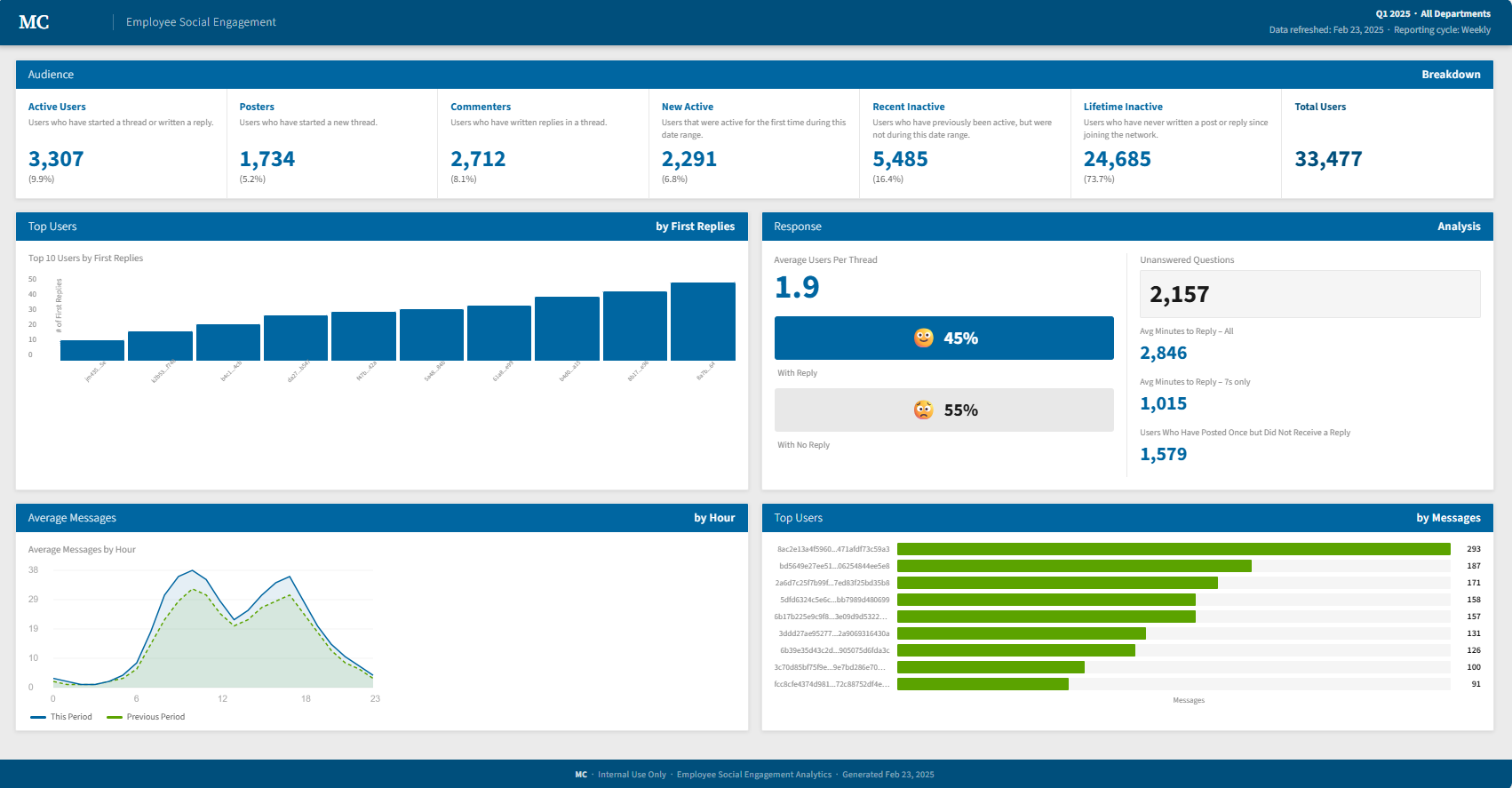 Sample Dashboard