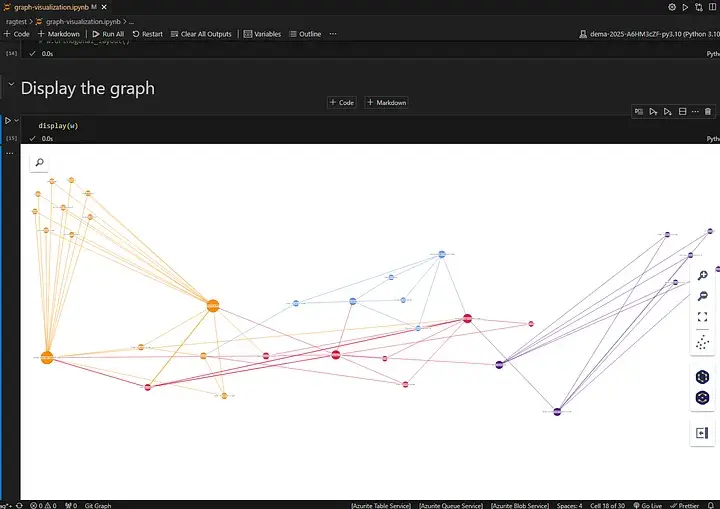 Example Knowlege Graph