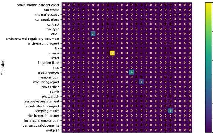 An example of an email coded