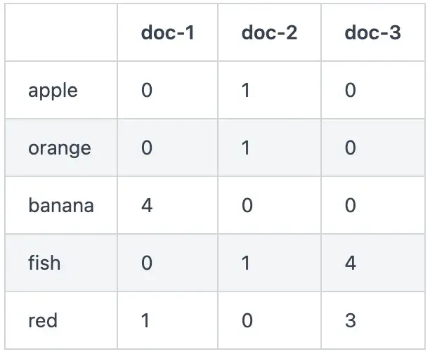 Sparse Vector Example